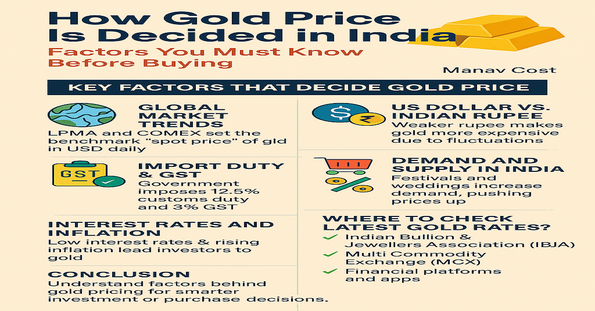 How Gold Price Is Decided in India: Factors You Must Know Before Buying